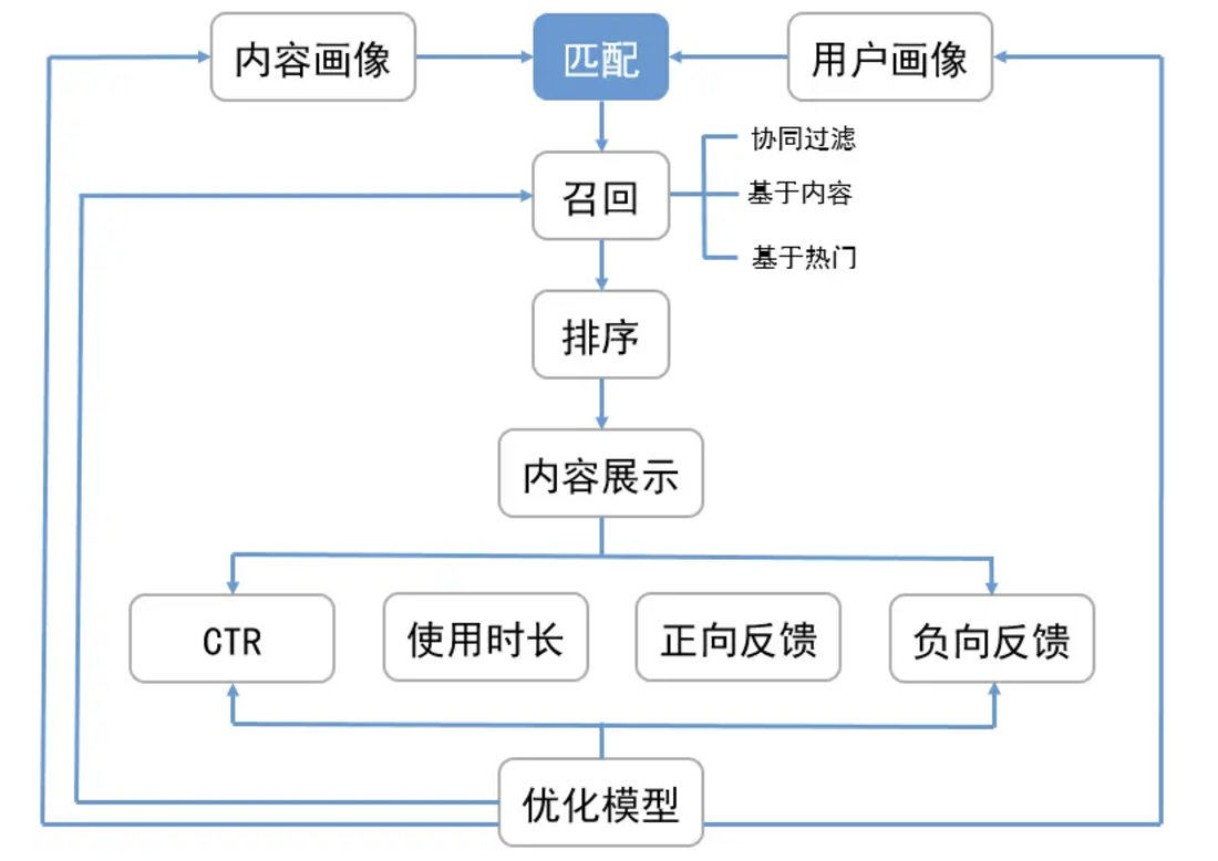 zhaohui