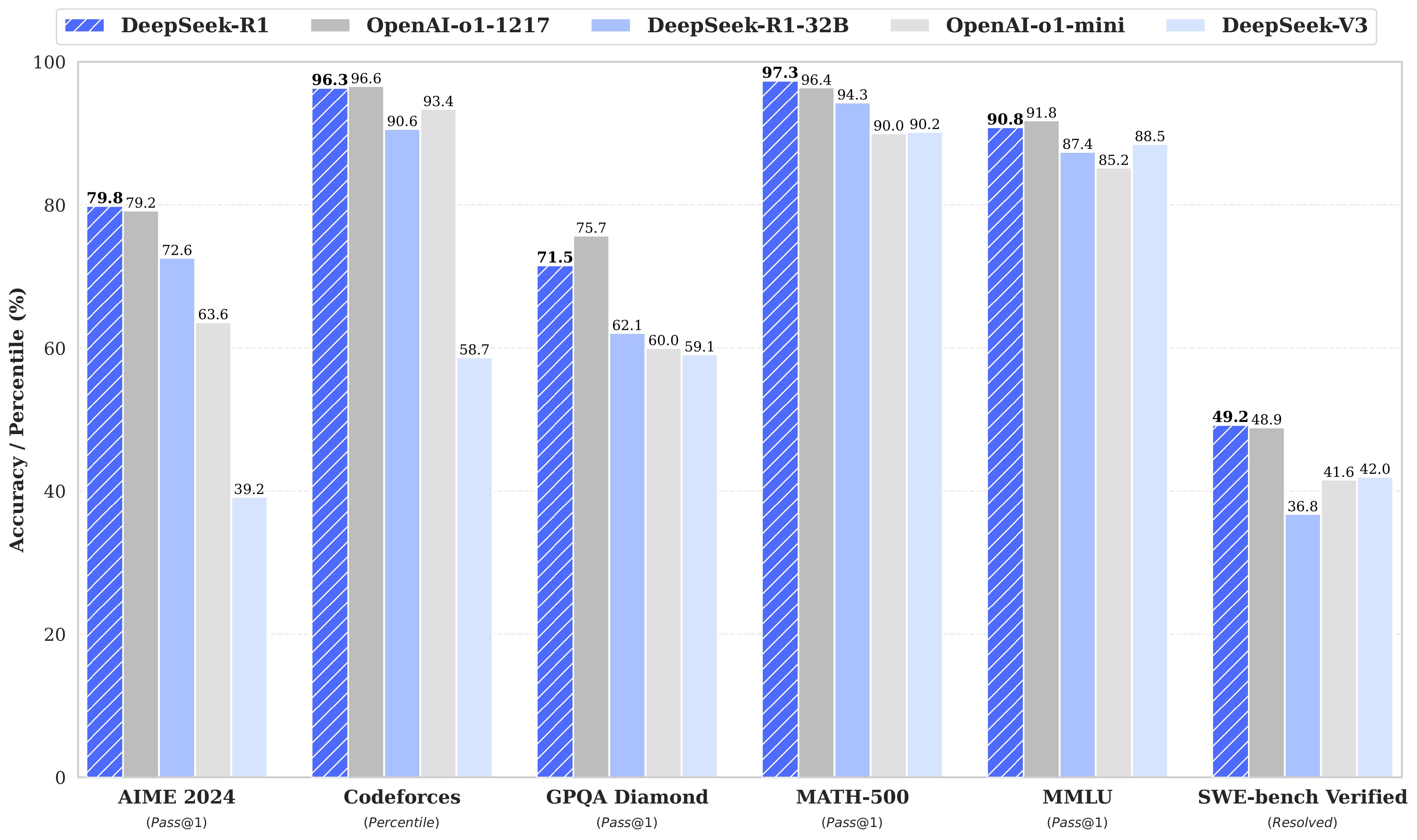 deepseek_compare