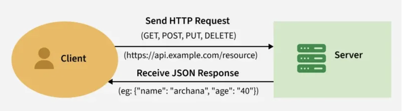 rest_api