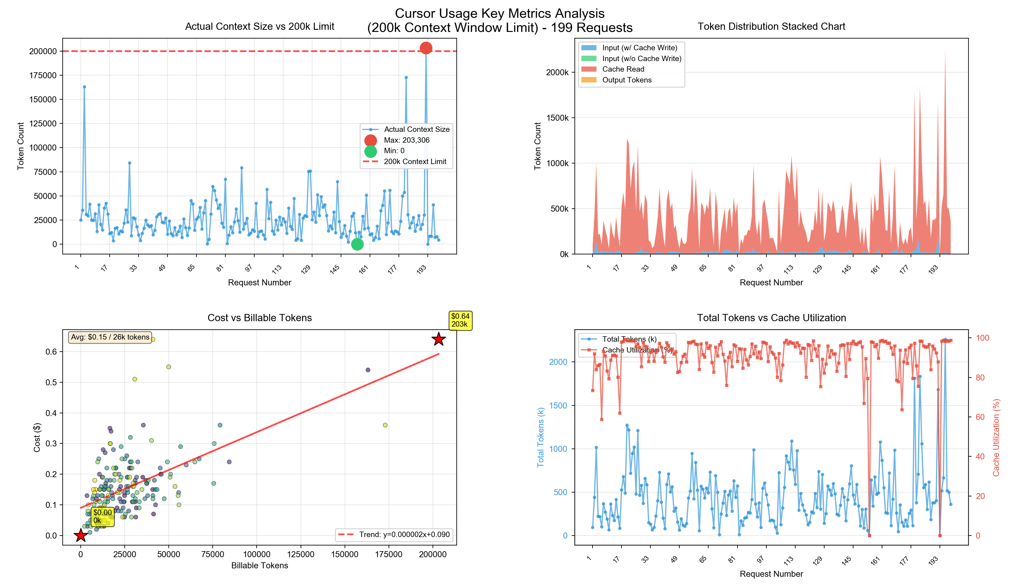 cursor-usage-key-metrics-analysis-auto